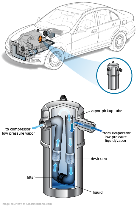 See C2776 repair manual